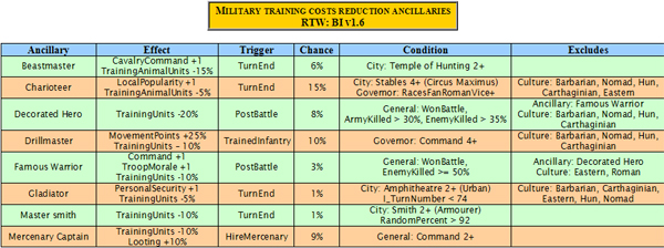 Military training costs reduction ancillaries. RTW:BI v1.6
