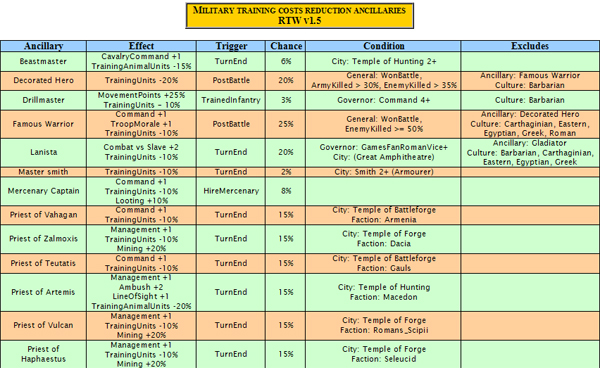 Military training costs reduction ancillaries. RTW v1.5